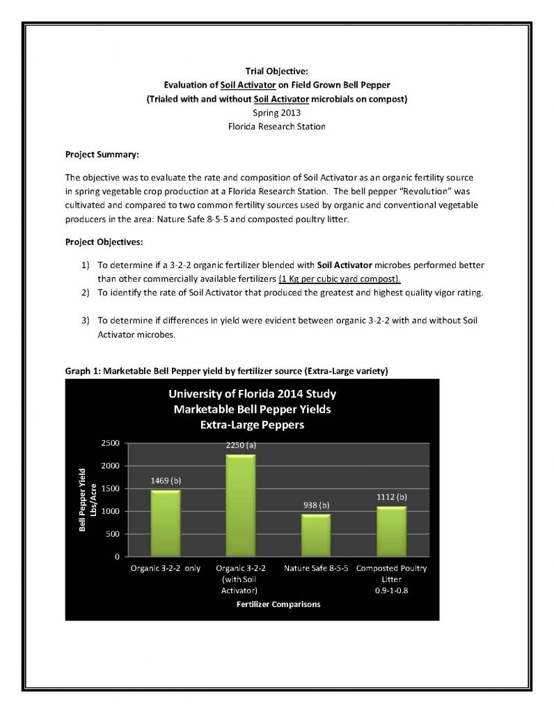Soil Activator - Peppers_Page_1