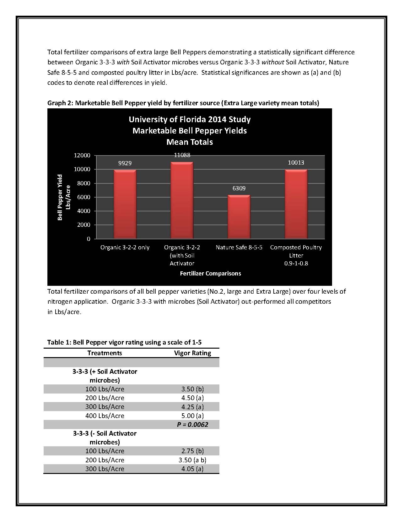 Soil Activator - Peppers_Page_2