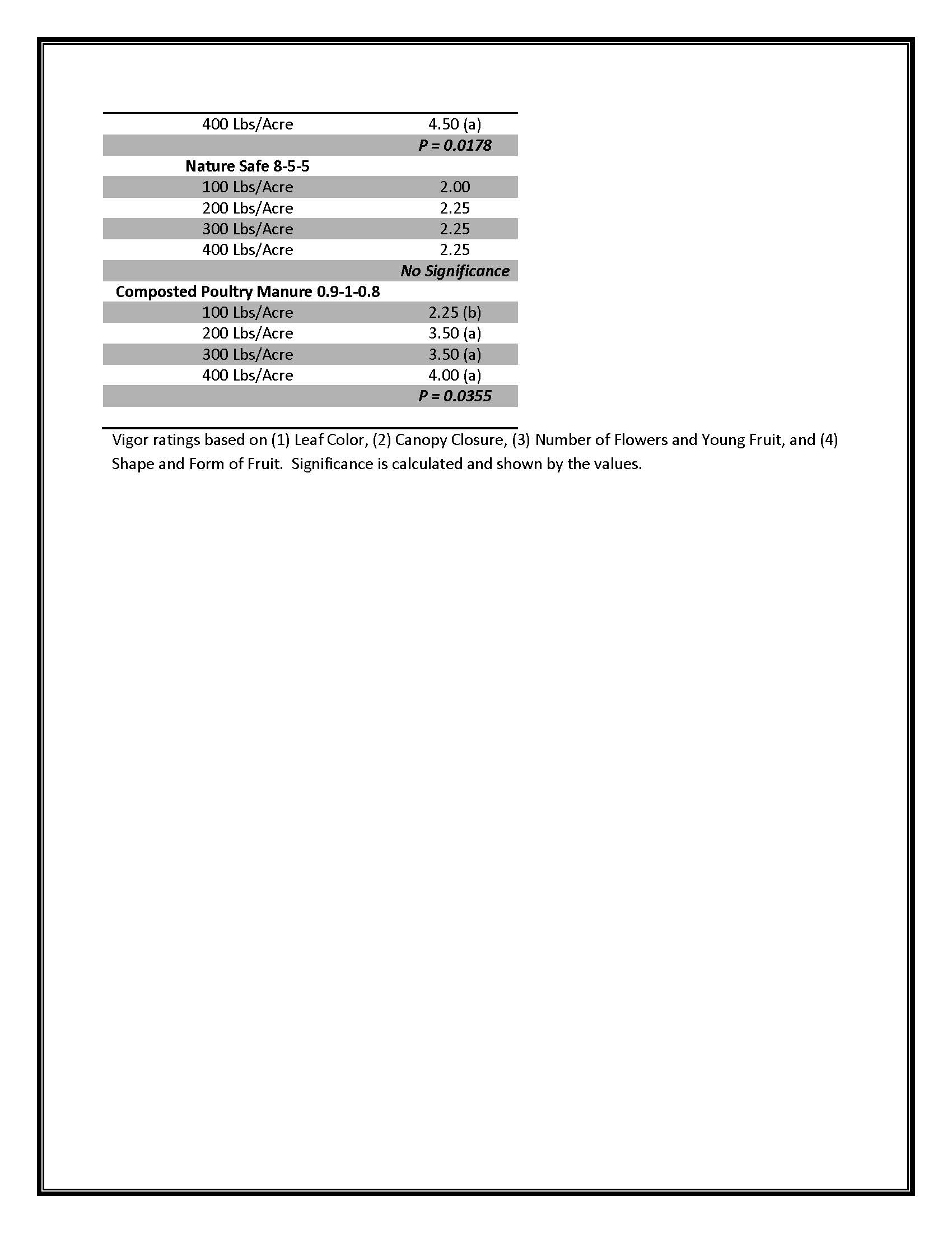 Soil Activator - Peppers_Page_3