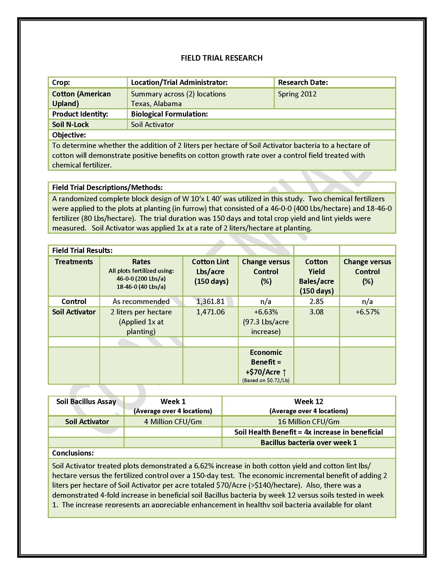 Soil Activator Trial - Cotton_Page_1