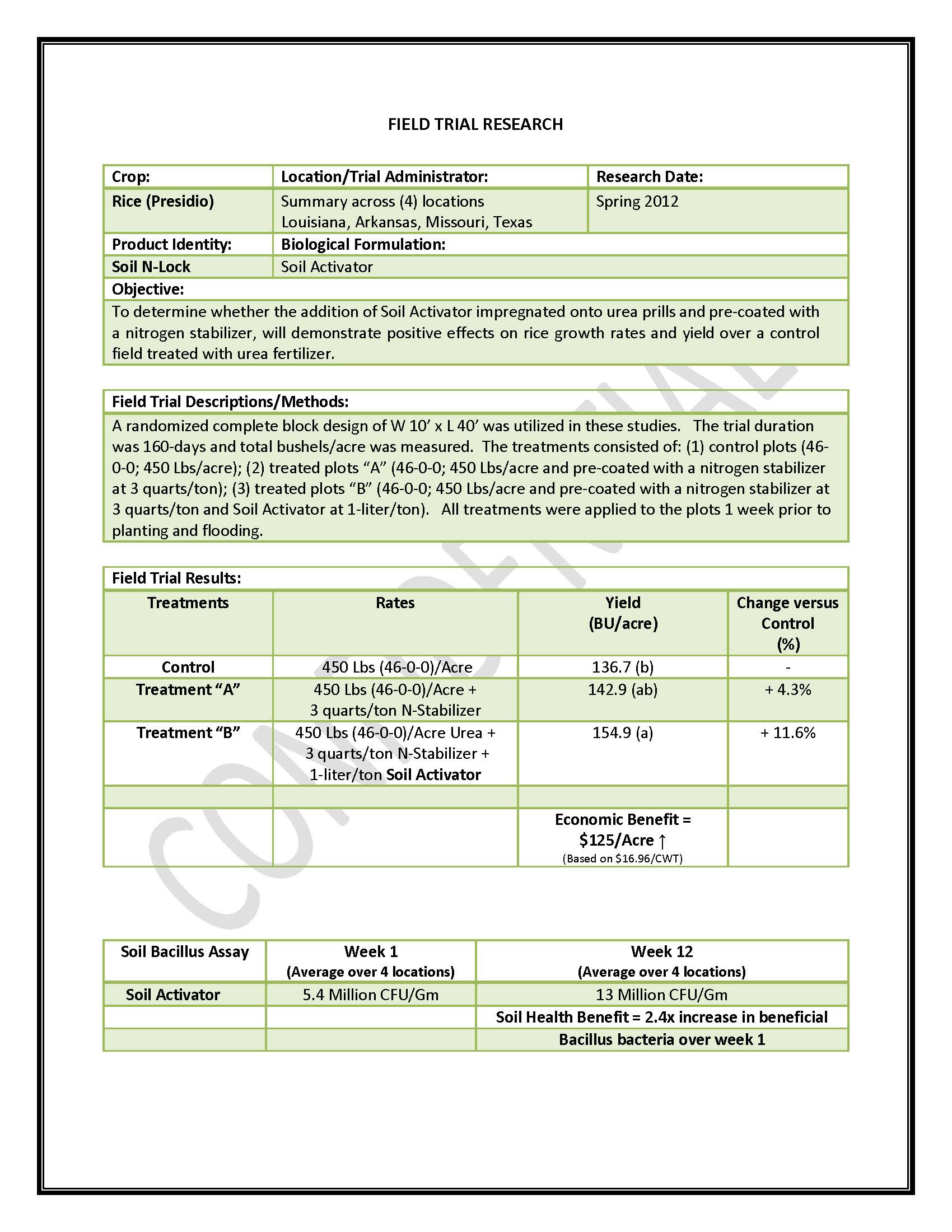 Soil Activator Trial - Rice_Page_1