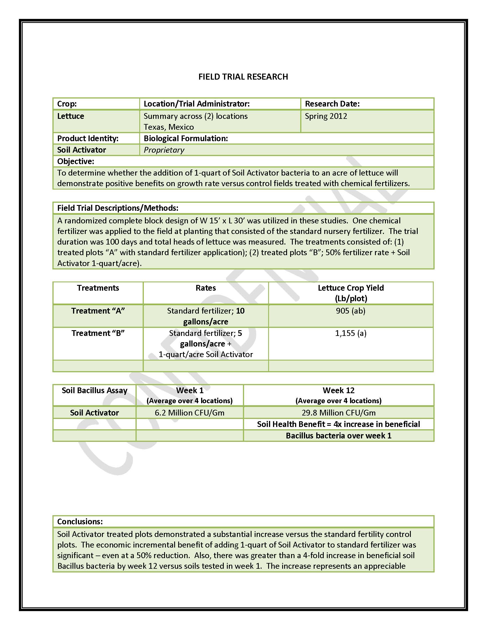 Soil N-Lock Trial - Tomato_Page_1