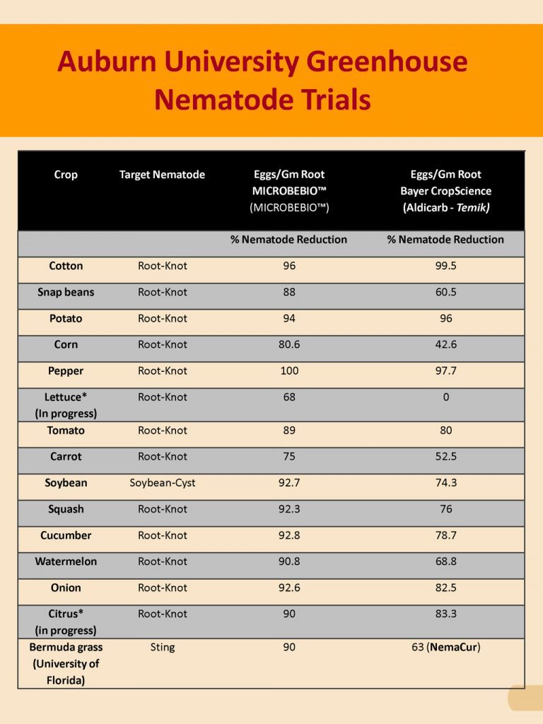 02-biological-nematode-management-07-28_page_3-768x1024