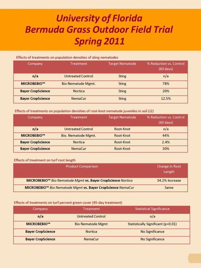 04-biological-nematode-management-07-28_page_5-768x1024
