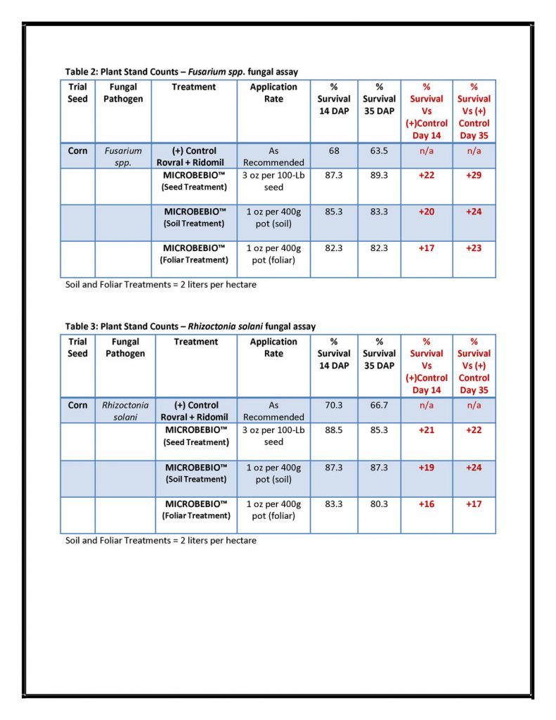 06-biological-fungal-management-trial-tables-07-28_page_2-791x1024