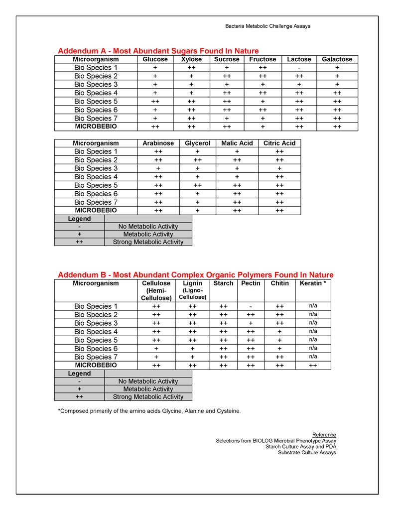 20-microbial-biochemical-testing_page_9_page_8