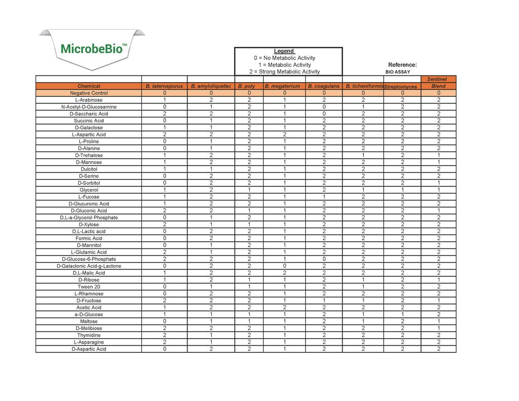22-biochemical-test-pdf_page_1