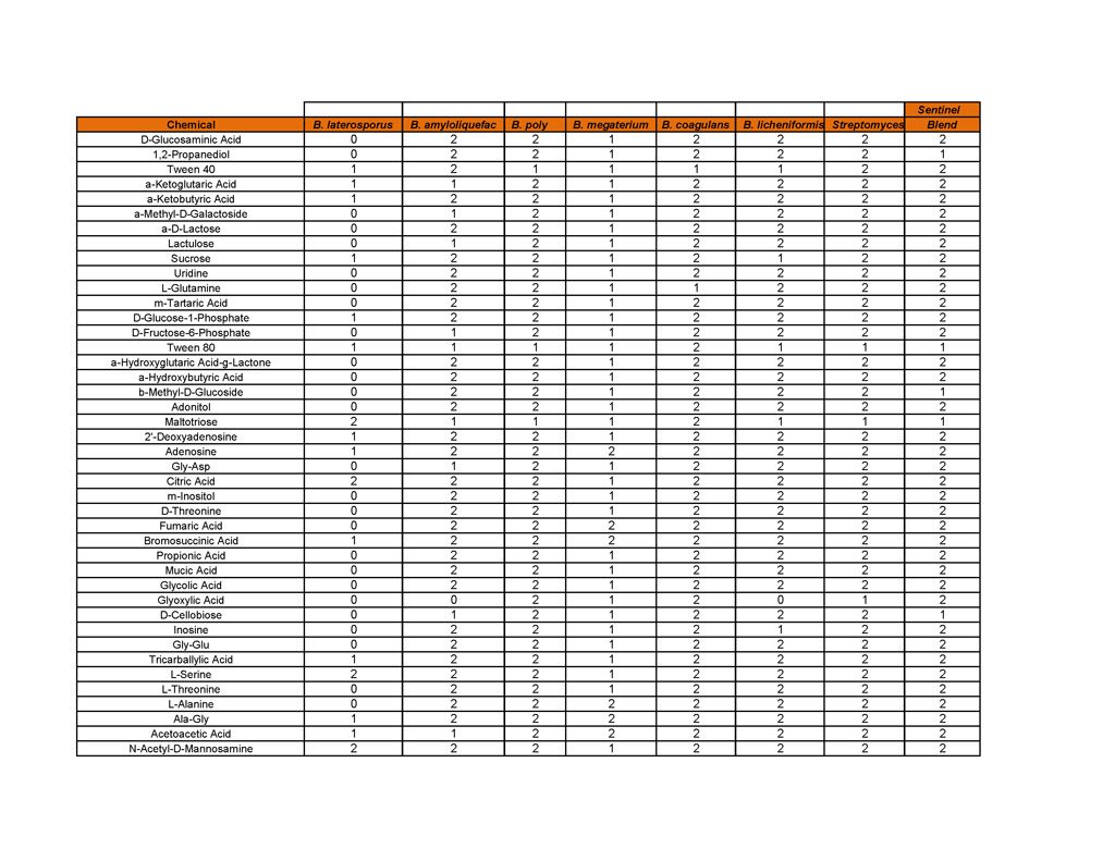23-biochemical-test-pdf_page_2