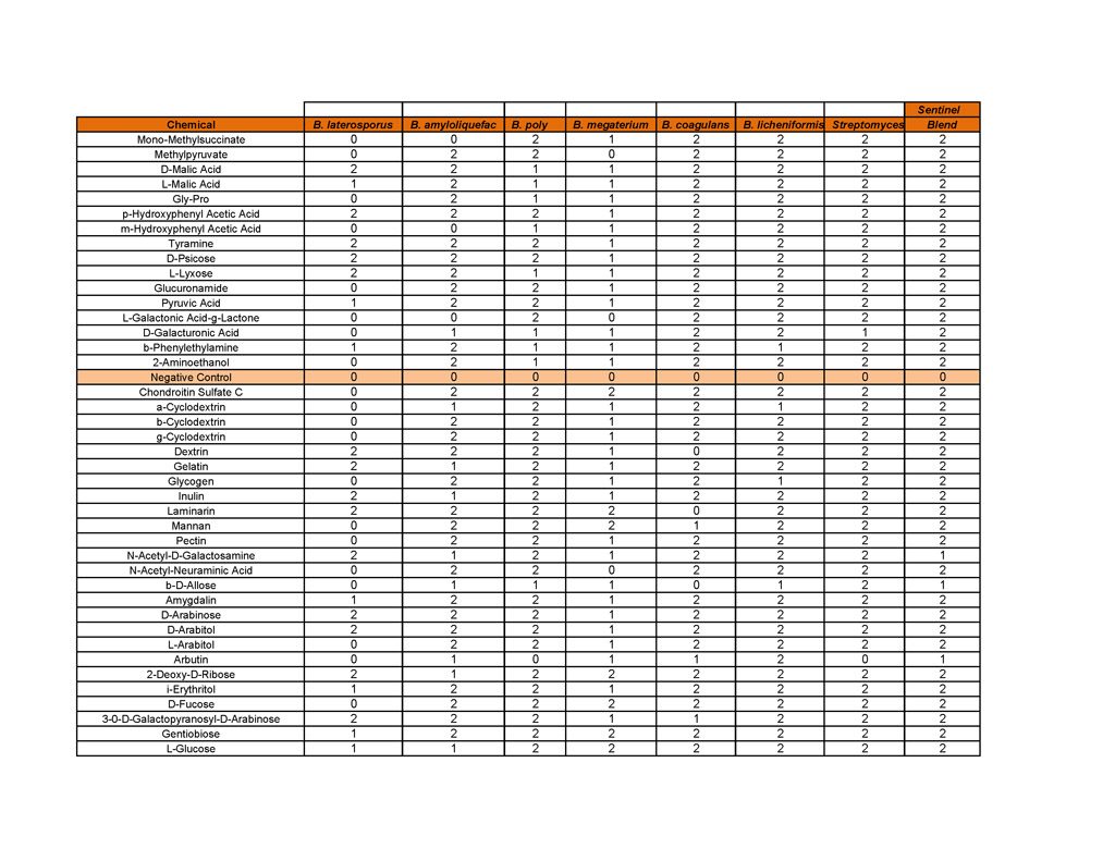 24-biochemical-test-pdf_page_3