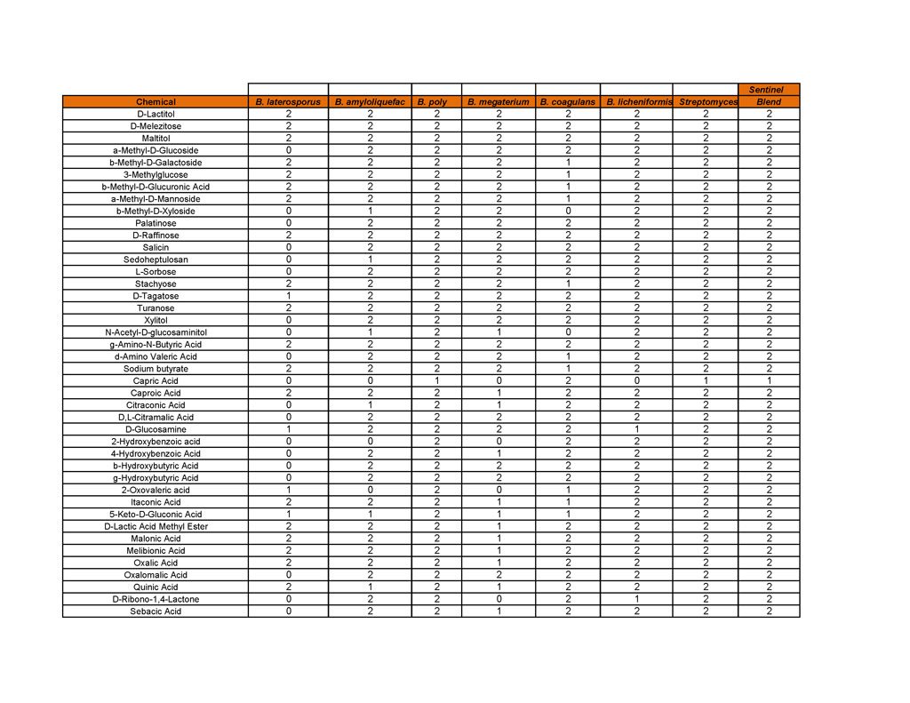 25-biochemical-test-pdf_page_4