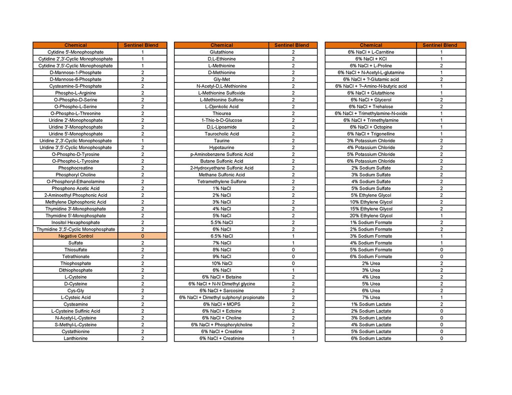 28-biochemical-test-pdf_page_7