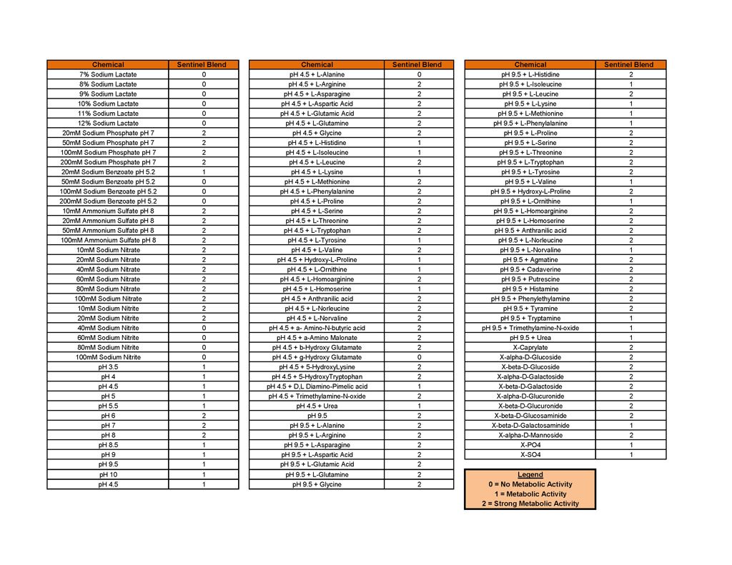 29-biochemical-test-pdf_page_8