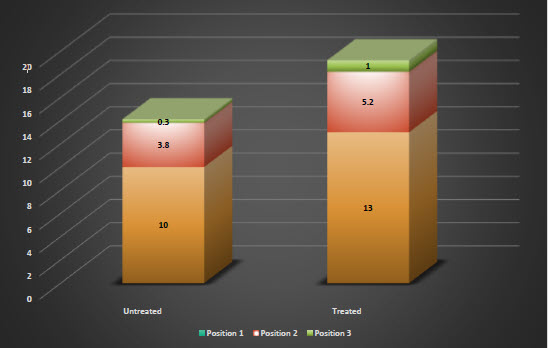 Fertilizer Microbial