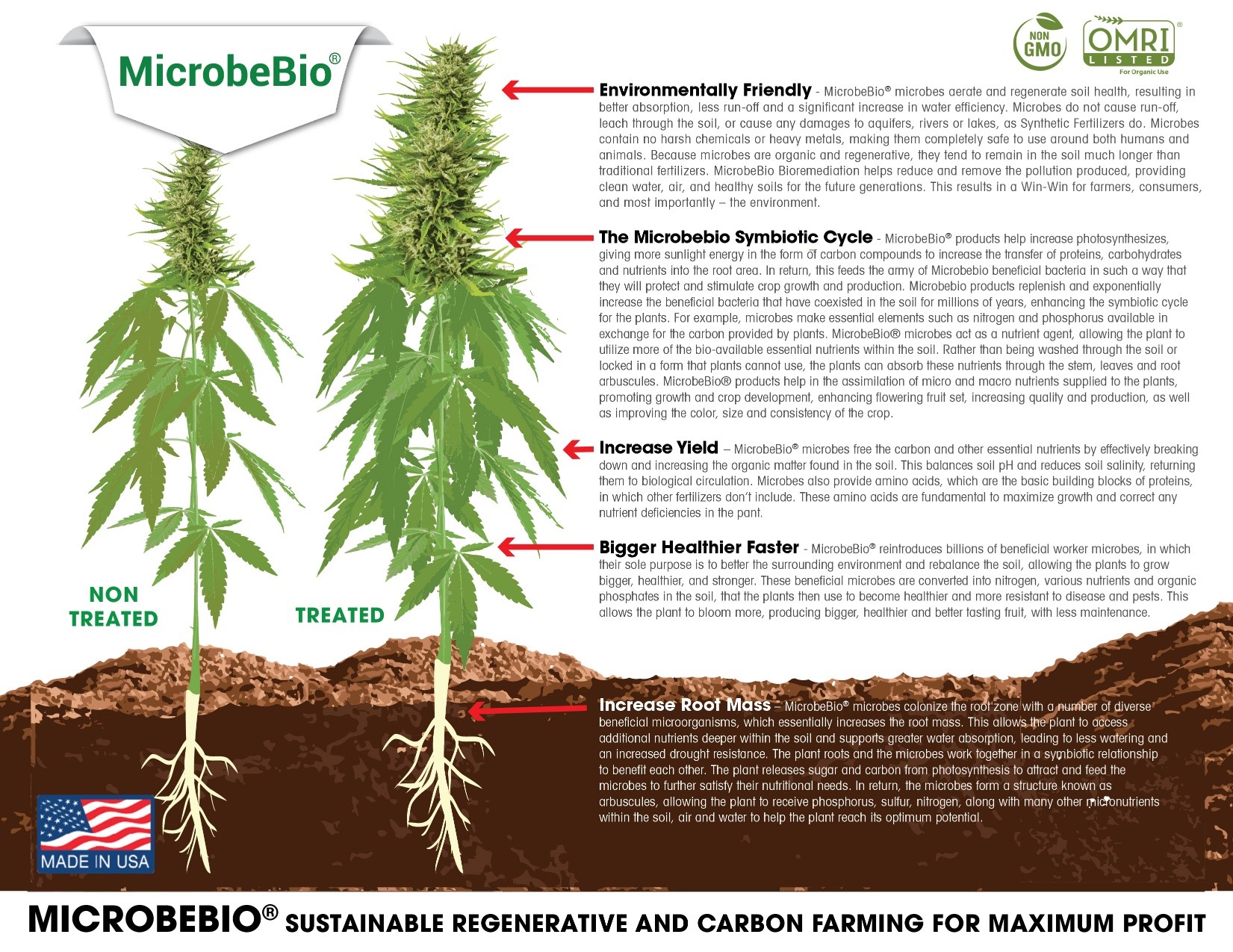 Microbebio cannabis 1 Microbebio how to grown cannabis