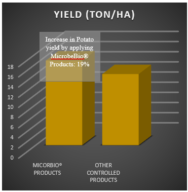 2021-04-13_11-23-51 Microbebio test result potato Nigeria