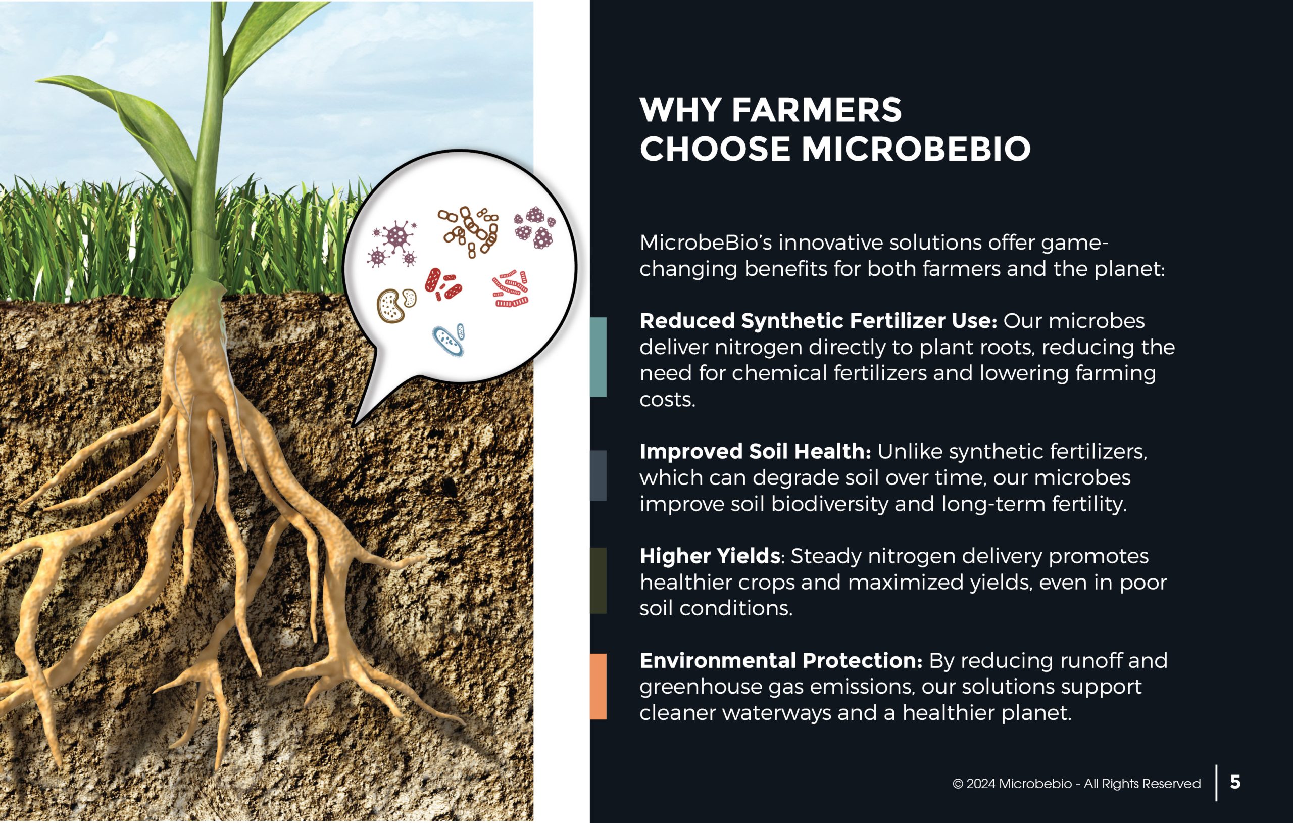 MICROBEBIO - Transforming Agriculture with Nitrogen-Fixing Microbes - 11 21 245