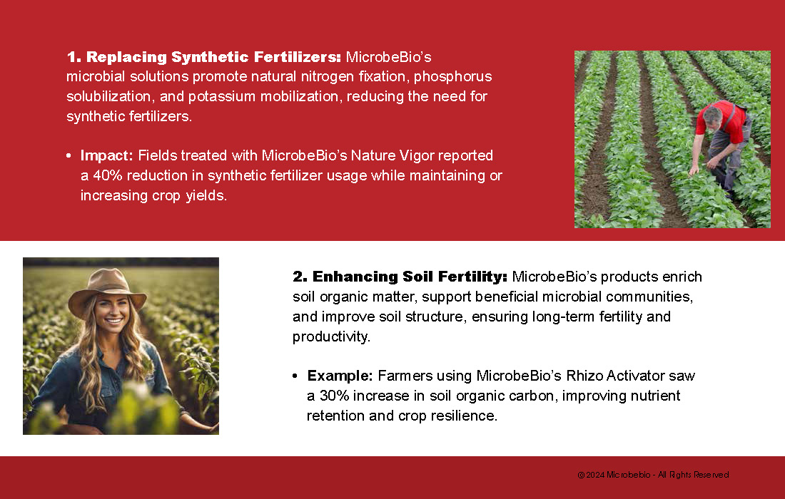 Leading the Transition from Synthetic Fertilizers to Microbial Solution_Page_05