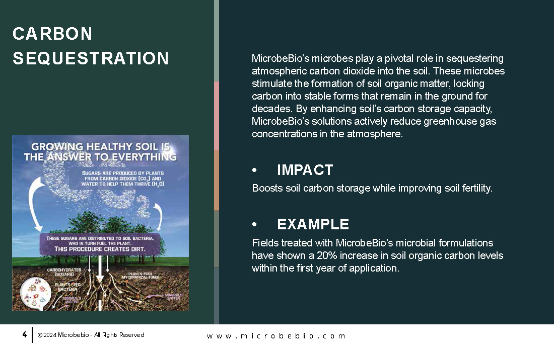 MicrobeBio 6 Ways Microbes Fight Climate Change_Page_04