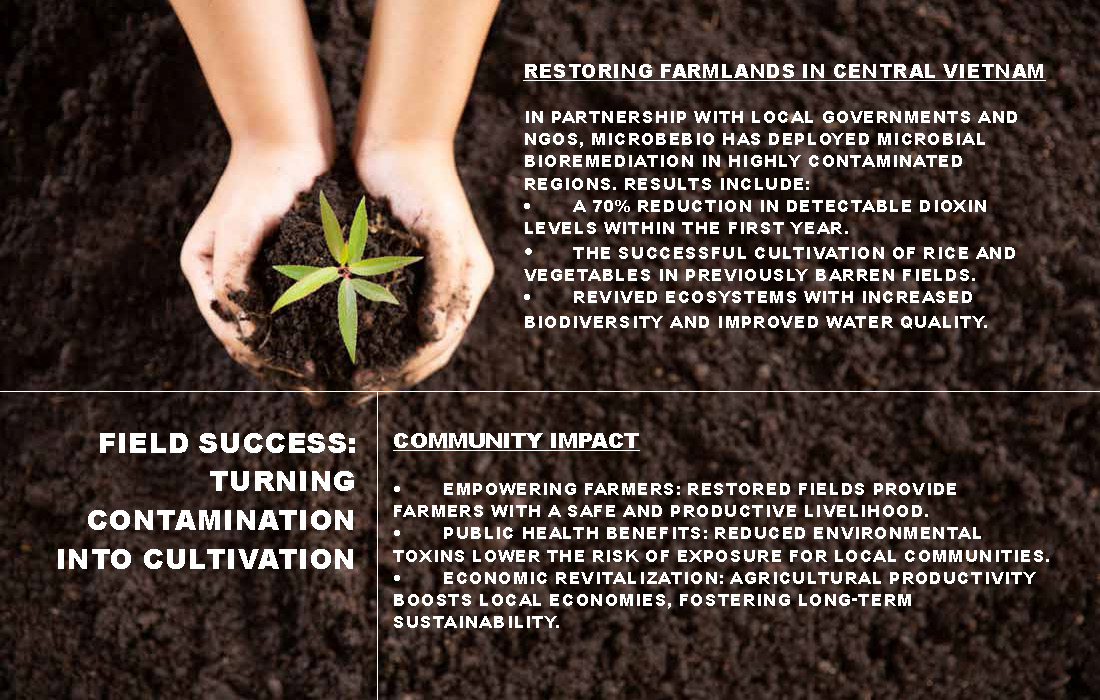 Restoring Vietnams Agent Orange-Impacted Fields Through Microbial Innovation_Page_07