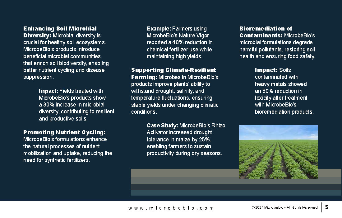 Revolutionizing Agriculture Through Microbial Advancements_Page_05