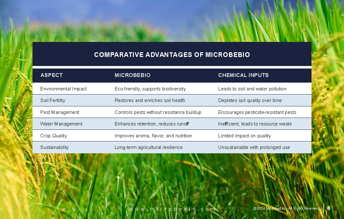 Transforming Sri Lanka Agriculture with Microbebio_Page_08